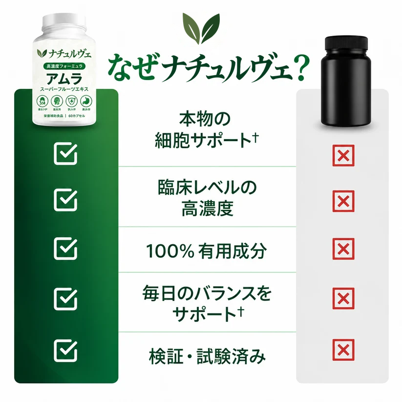 ナチュルヴェ* スーパーフルーツカプセル